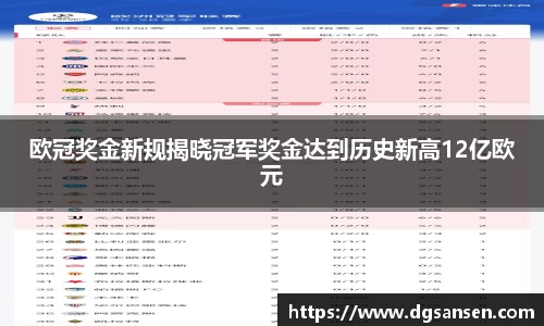 欧冠奖金新规揭晓冠军奖金达到历史新高12亿欧元